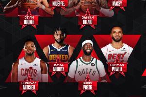 三分大赛名单：利拉德带伤冲三冠 穆雷 米切尔 鲍威尔等在列