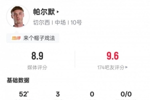 帕尔默半场数据：3射门3射正38分钟戴帽，评分8.9