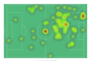 帕尔默本场数据：传射建功，5射2正，1次错失良机，4关键传球