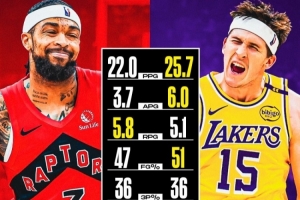 莺歌替补库里进全明星！美媒对比其与里夫斯数据 后者大多数占优