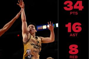 两节不到就两双！河村勇辉G联盟狂砍34分8板16助 2项数据生涯新高