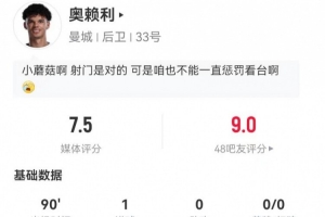奥赖利本场5射1正进1球 2长传2造犯规+8对抗3成功 获评7.5分