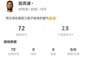 加克波本场数据：2射0正+3关键传球+8传中 8对抗5成功 获评7.2分