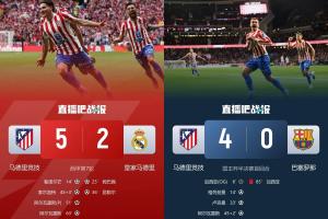 神鬼难测！马竞4-0巴萨5-2皇马，但西甲落后皇萨10多分争冠已无望