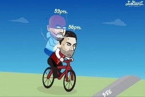 今日趣图：坚持住塔子，保底74%的英超冠军了，离你93%纪录不远了