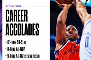 就差冠军!保罗生涯荣誉：11次最佳阵&9次防阵 5次助攻王6次抢断王