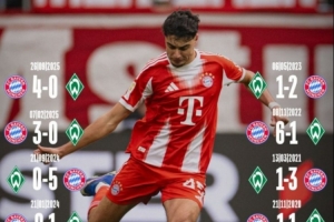 本场如何？拜仁近10次对阵不莱梅8次取胜，近3场场均净胜4球