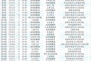 深圳新鹏城2026赛季中超赛程：首轮客战蓉城，次轮主场对阵津门虎