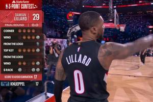 三分大赛决赛：一场比赛没打的利拉德29分戴表夺冠！