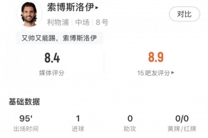索博全场数据：1进球2关键传球+97.9%传球成功率，获评8.4分