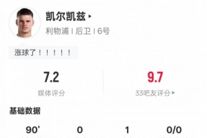 凯尔凯兹本场数据：1助攻1关键传球4抢断6地面对抗成功，评分7.2