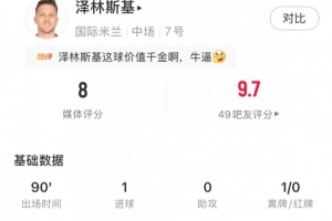 献绝杀！泽林斯基全场数据：传球成功率96.1%+2关键传球，获评8分