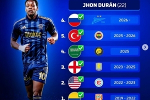 盘点踢过至少5国联赛U23：22岁杜兰遍历6国 约维奇、瑟尔洛特在列