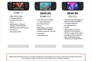 外媒：Valve、索尼、任天堂等都因内存短缺面临“硬件危机”