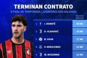 合同年球员德转身价榜：科纳特5000万欧居首，弗拉霍维奇次席