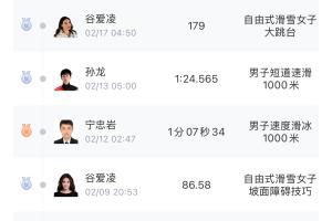 还剩42金！冬奥会奖牌榜：中国3银2铜第19，挪威意大利美国前三