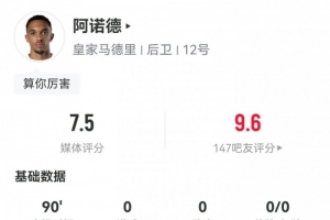 阿诺德本场数据：2次关键传球8次长传，传球成功率88.9%，评分7.5