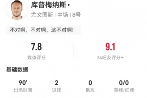 库普梅纳斯本场2射进2球 7对抗3成功+2犯规2造犯规 获评7.8分