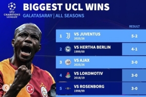 5-2尤文，加拉塔萨雷收获队史欧冠联赛最大比分胜利