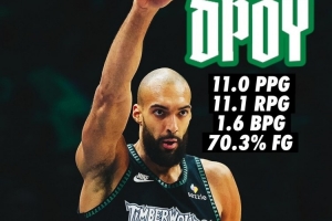 戈贝尔场均11分11.1板1.6帽&命中率70.3%！森林狼官方：DPOY