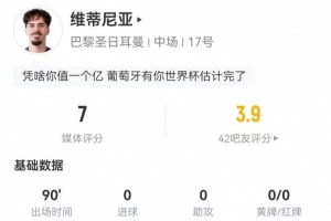 罚丢点球！维蒂尼亚本场5射1正+1错失进球+4抢断2拦截 获评7分