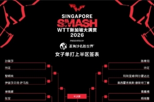 WTT新加坡大满贯女单签表：孙颖莎上半区、王曼昱和王艺迪下半区