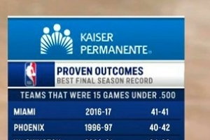 快船能破五成？史上差胜率五成15场+最终战绩：仅16-17热火达50%