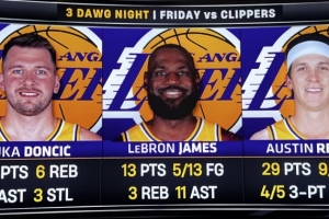 湖人本赛季55场比赛东詹里仅合体其中11场 战绩为8胜3负