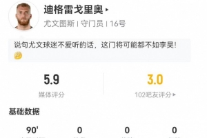 迪格雷戈里奥本场丢2球+0扑救 3长传0成功 获评5.9分全场最低