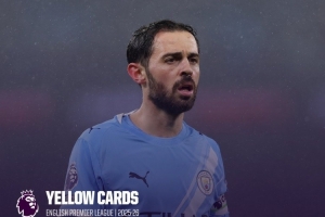 B席本赛季吃到8张黄牌英超并列最多，创造曼城生涯纪录