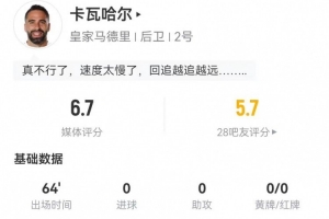 卡瓦哈尔首发数据：100%传球成功率+7对抗3成功+2造犯规2被过