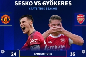 舍什科本赛季24场进8球+164分钟1球 约克雷斯36场15球+156分钟1球