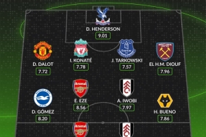 WhoScored英超27轮最佳阵：约克雷斯、埃泽、达洛特、科纳特入选