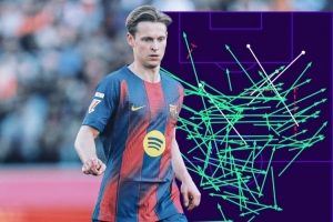 近10个赛季仅德容和克罗斯在西甲单场115+传球，成功率至少97%