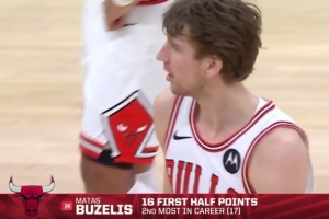 得分靠你！布泽利斯半场12中7砍16分4板 上半场得分生涯第2高
