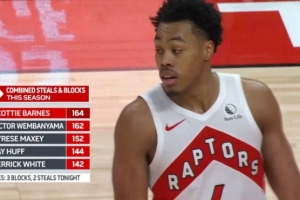 不简单！斯科蒂·巴恩斯本赛季断帽之和超越文班 排名联盟第一！