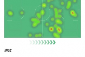 瑟尔洛特数据：5射4正上演帽子戏法，1次关键传球，获评9.4分