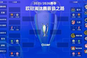 欧冠16强已定12席：马竞晋级国米爆冷出局！明晨皇马尤文巴黎出战