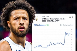 体育预测平台：因多人受65场限制影响 坎宁安MVP赔率翻了四倍