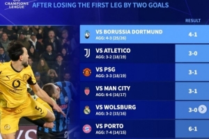 德转列欧冠淘汰赛近年首回合2球落败最终晋级球队：亚特兰大在列