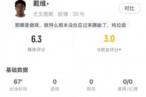 碌碌无为，戴维全场数据：射门过人预期进球等数据挂零，评分6.3