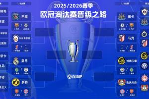 许愿时间！16强潜在对阵：曼城再战皇马or闪耀哥？巴黎碰巴萨？