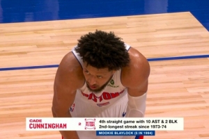 坎宁安连续4场至少10助2帽 联盟73-74赛季至今第2长&仅次布雷洛克