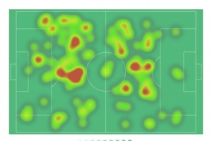 洛卡特利本场数据：点射破门，3次关键传球，7次抢断，3次拦截
