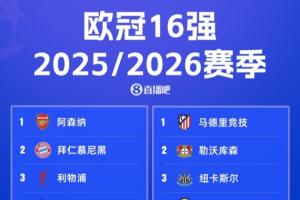 欧冠16强完整阵容出炉：皇马巴黎晋级，尤文出局亚特兰大意甲独苗