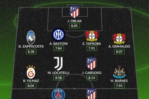 whoscored本轮欧冠最佳阵：瑟尔洛特领衔 洛卡特利、巴斯托尼在列
