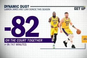 咋回事？东詹本季同场正负值-82全队最差 进攻效率是联盟倒5