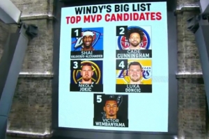 文胖排MVP前五：SGA第1 坎宁安第2 约基奇第3 东契奇第4 文班第5