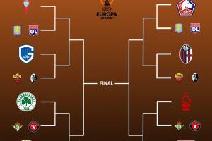 今晚抽签！欧联杯16强：维拉、罗马、贝蒂斯在列，五大联赛各2队