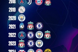 强手如云，近10年皇马欧冠淘汰赛对手一览：6次对曼城，4次对红军